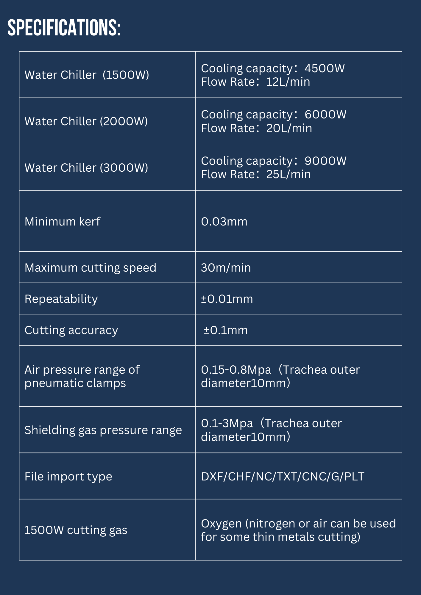 Infinity Laser XL-1500 Fibre Laser Cutting Machine 1500W