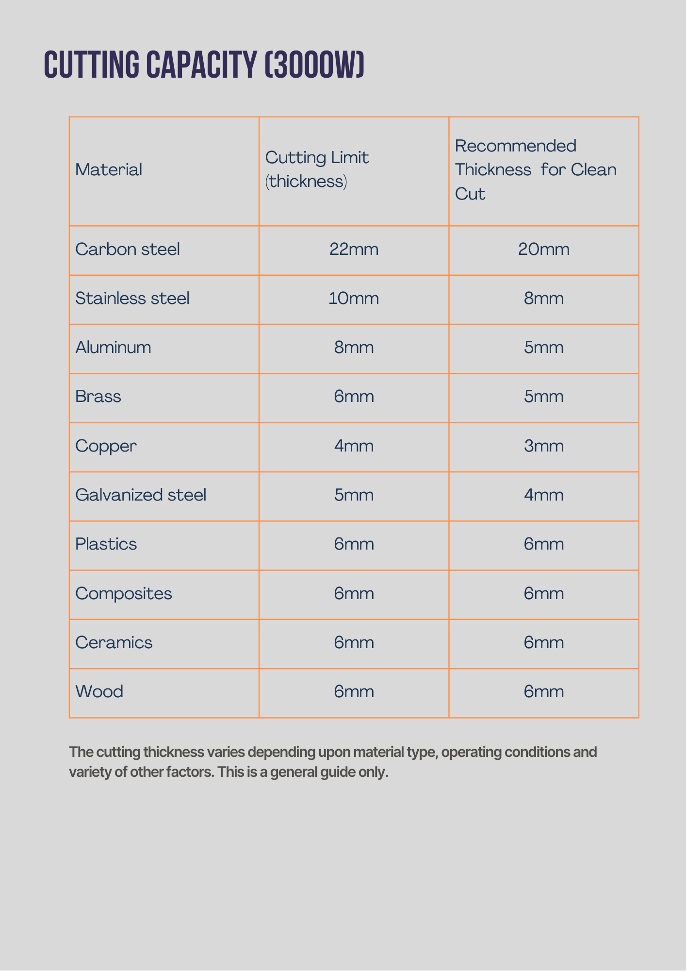 Infinity Laser XL-3000W Fibre Laser Cutting Machine 3000W