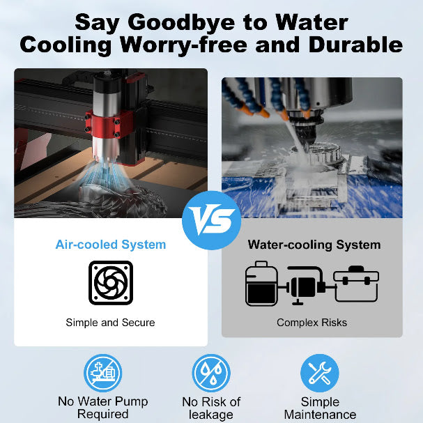 Twotrees 1000W Air-Cooled CNC Router Spindle Motor