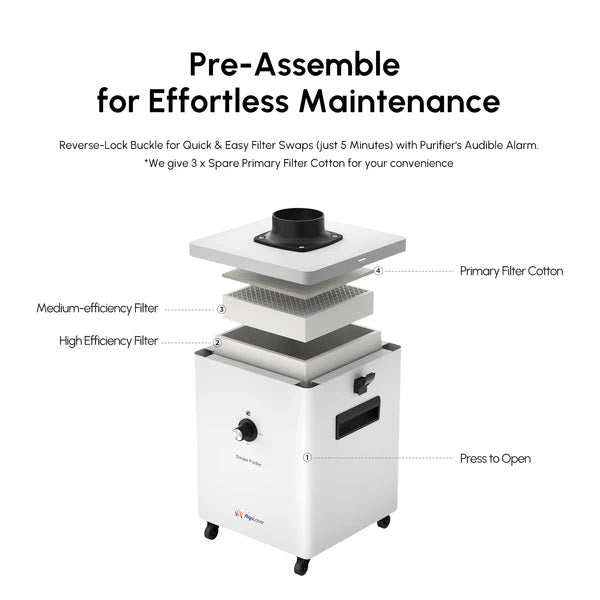 Algolaser Smoke Purifier
