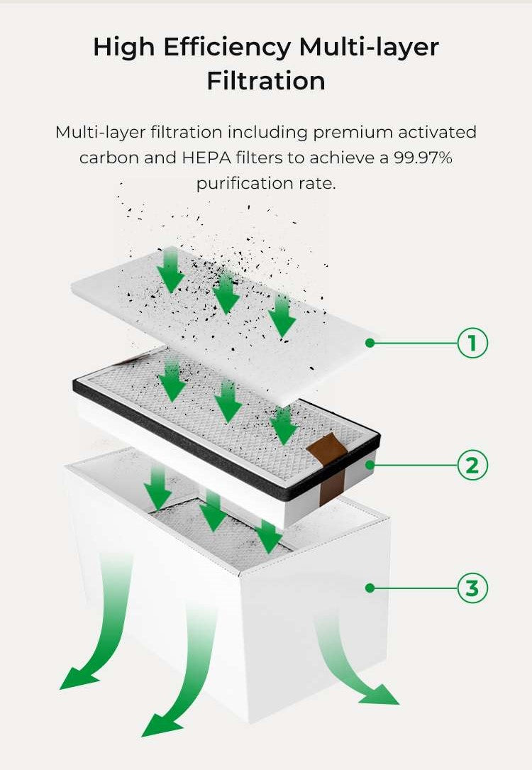Filter Replacement for Creality Falcon Smoke Purifier