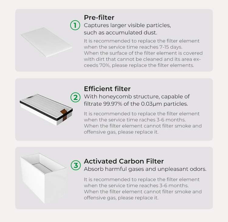 Filter Replacement for Creality Falcon Smoke Purifier