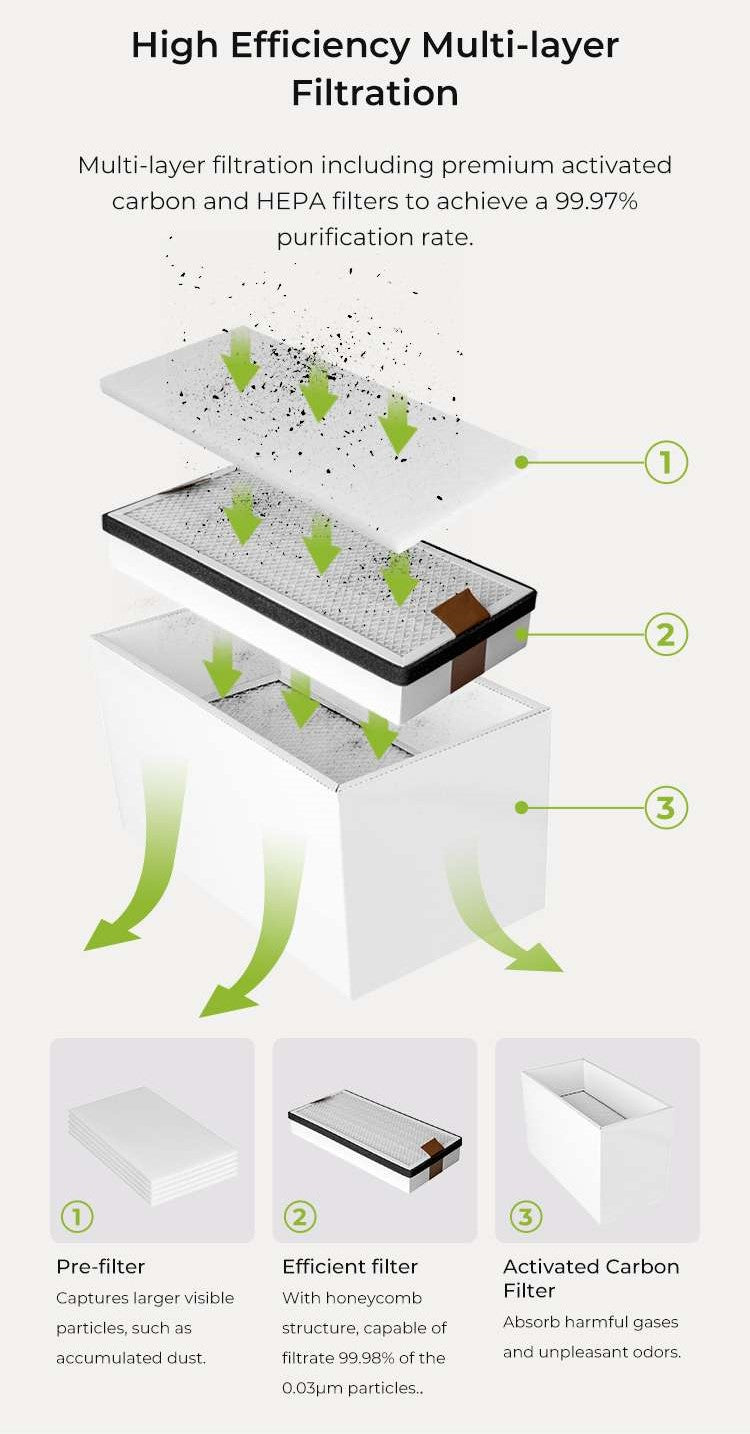 CREALITY Falcon Smoke Purifier (YW200)