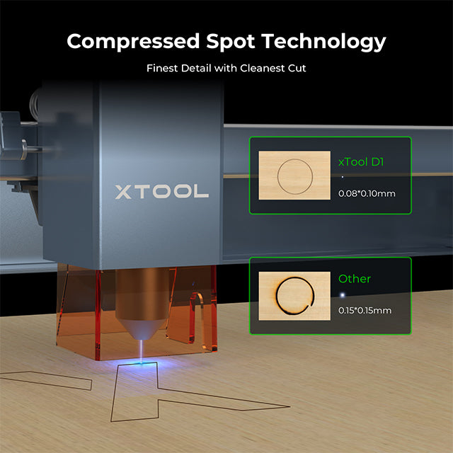 xTool D1 Pro 20W Higher Accuracy Diode DIY Laser Engraving & Cutting Machine