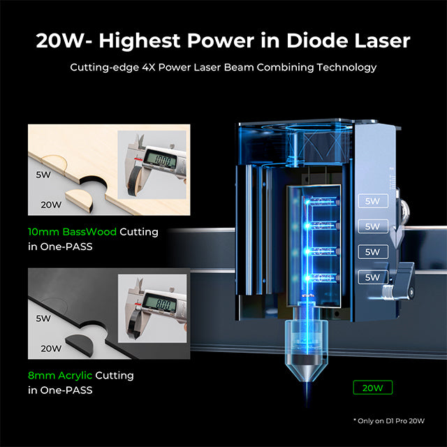 xTool D1 Pro 20W Higher Accuracy Diode DIY Laser Engraving & Cutting M ...