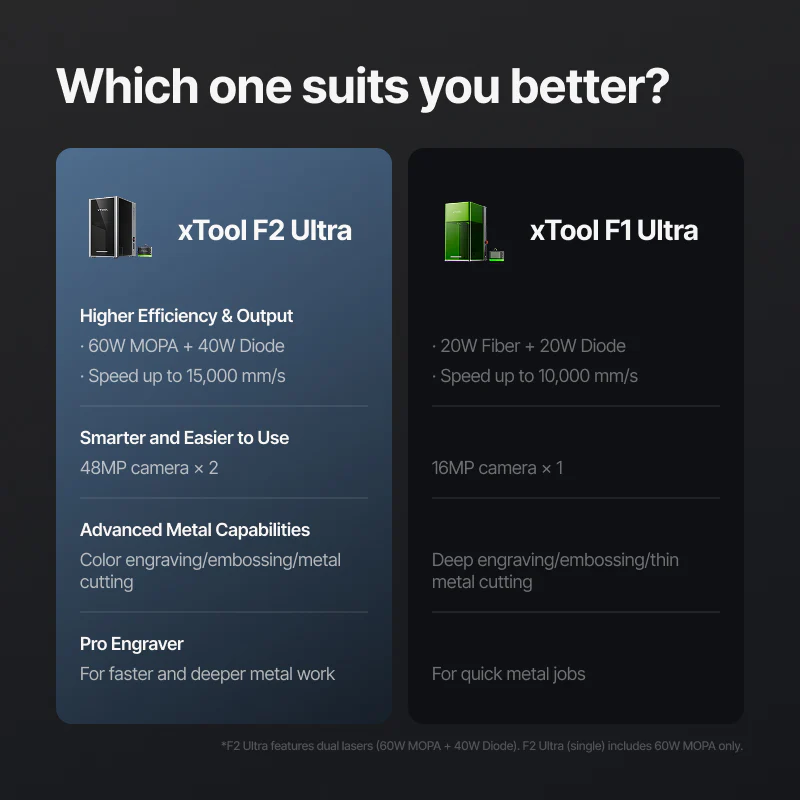 xTool F2 Ultra- The Most Powerful Dual Fibre Laser with AI