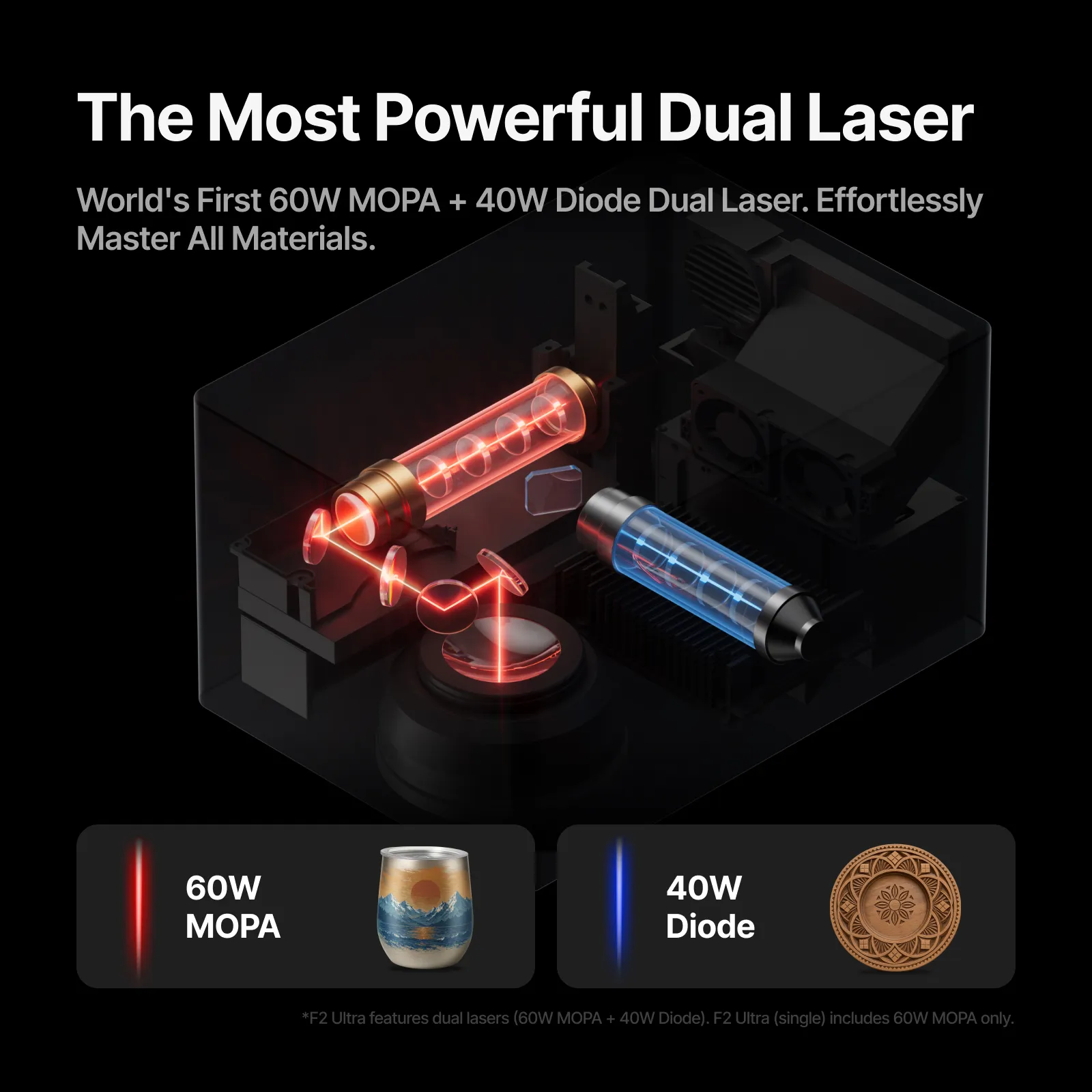 xTool F2 Ultra- The Most Powerful Dual Fibre Laser with AI