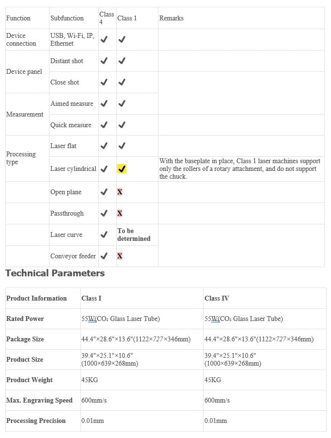 xTool P2 Versatile & Smart Desktop 55W CO2 Laser Cutter Class-4 with Fire Safety Kit