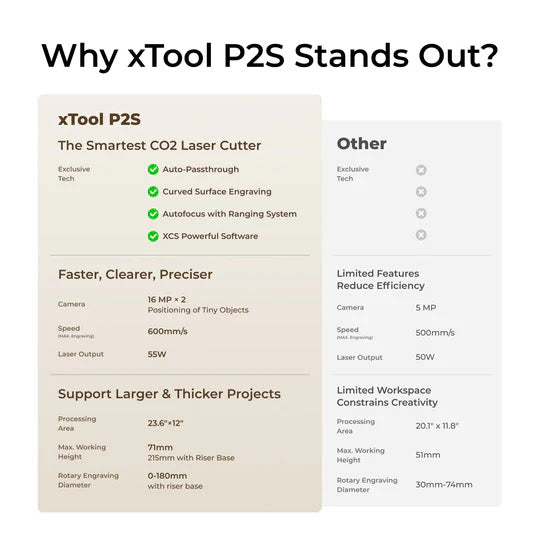 xTool P2S Grey 55W  Smart Desktop CO2 Laser Machine