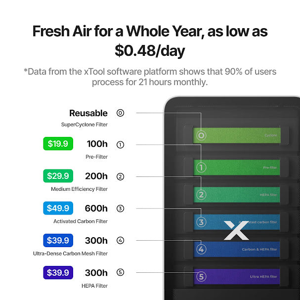 xTool Safety Pro AP2 Air Purifier