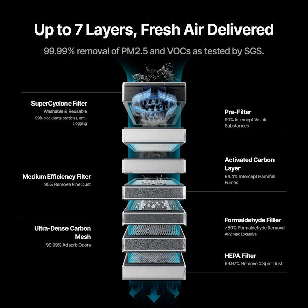 xTool Safety Pro AP2 Air Purifier