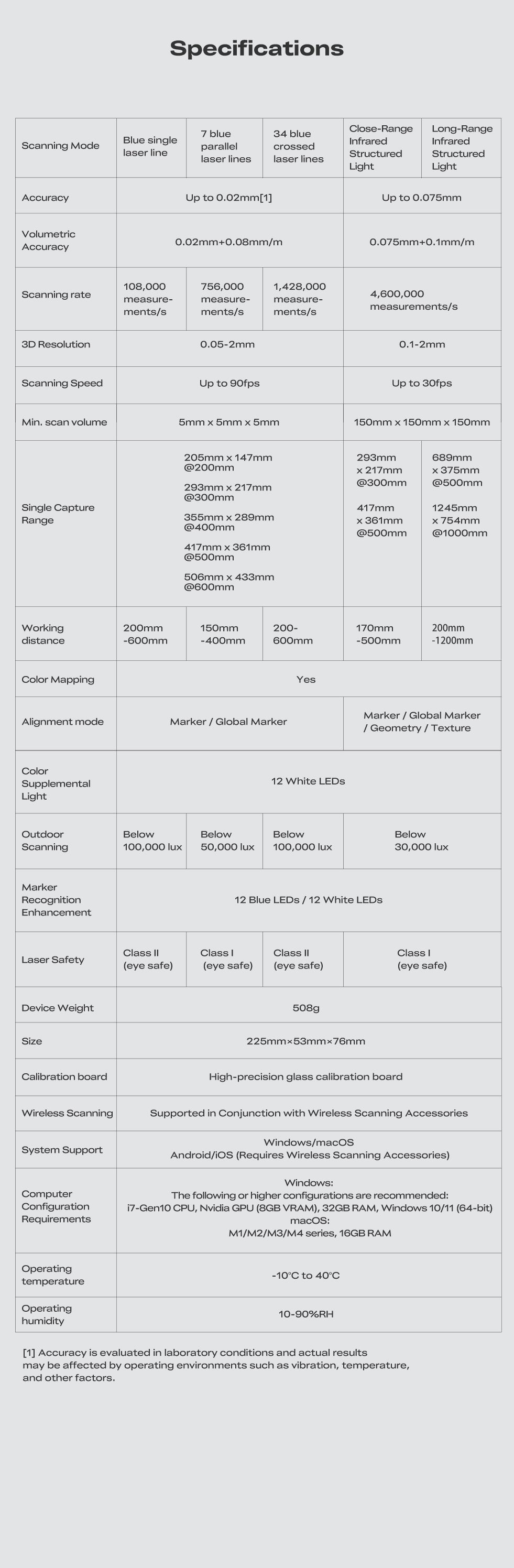 Creality Sermoon S1 3D Scanner