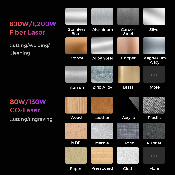 Gweike M3 Pro 1200W Fibre and 130W CO2 Laser