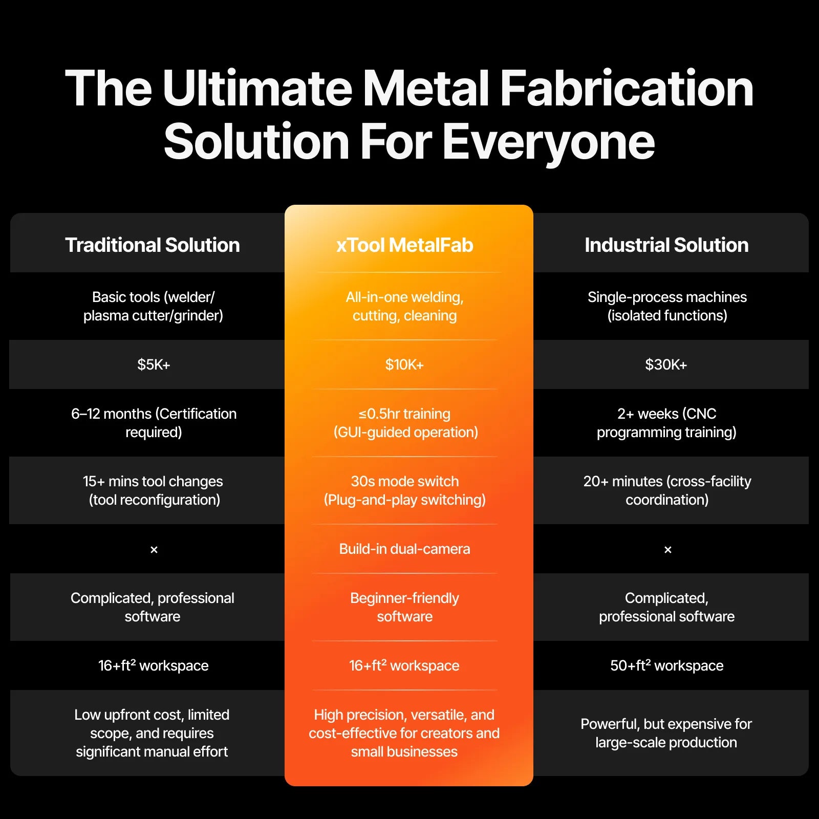 xTool MetalFab Laser Welder/ CNC Cutter 1200W Combo