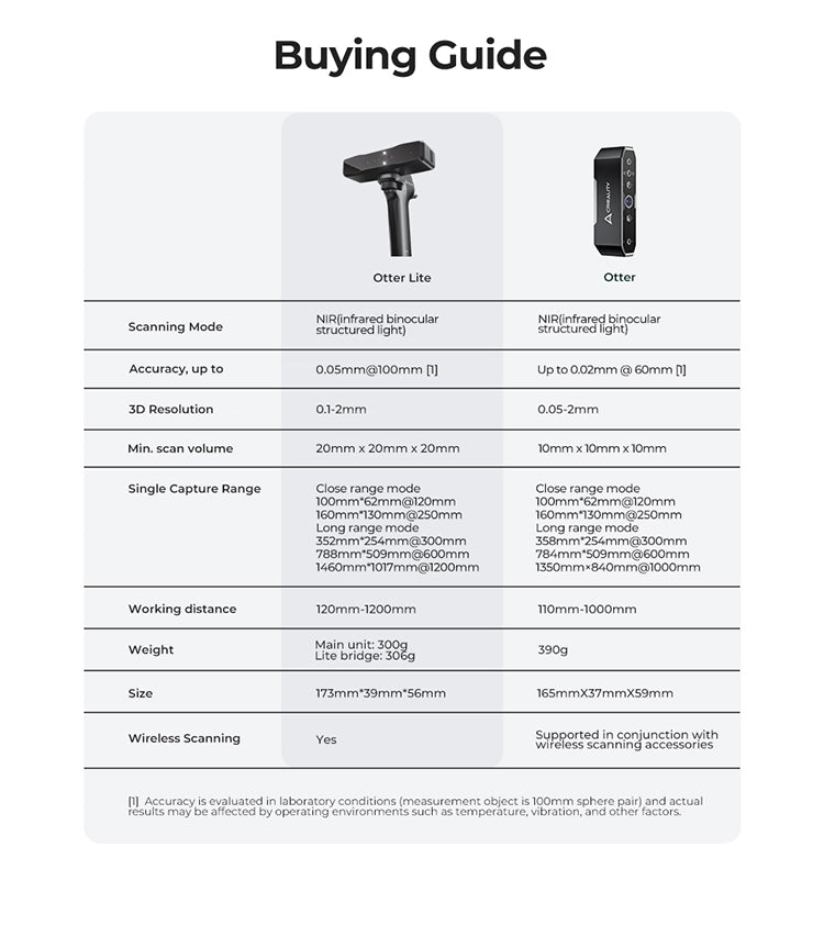 Creality Otter Lite 3D Scanner