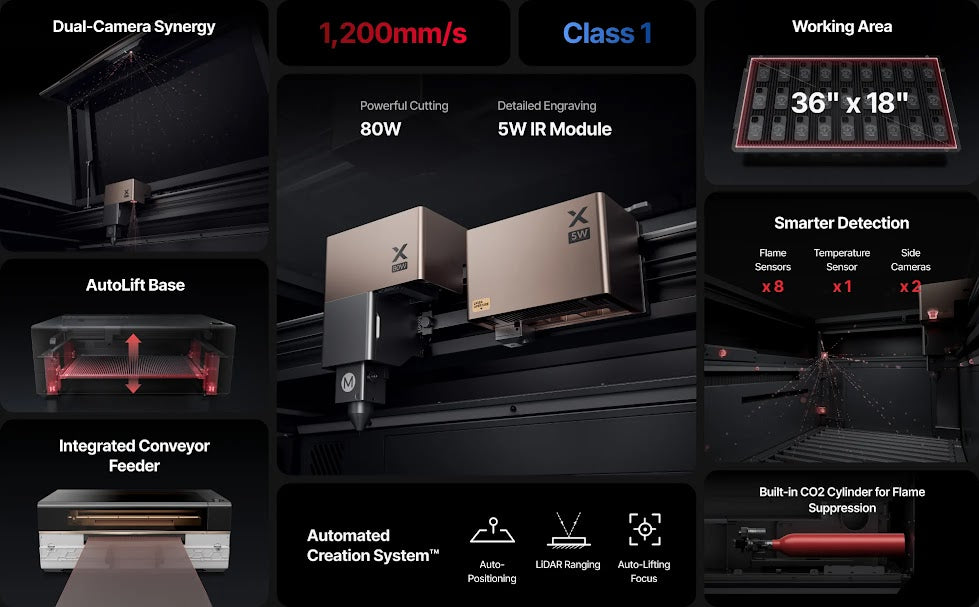xTool P3 80w CO2 +5W IR Smart Desktop Laser Cutter