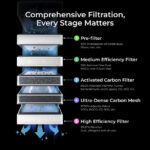 xTool AP2 V1.0-Activated Carbon Filter - Image 3