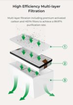 Filter Replacement for Creality Falcon Smoke Purifier - Image 3