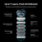 xTool Safety Pro AP2 Air Purifier - Image 7
