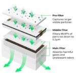 xTool Smoke Purifier - Image 2