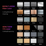 Gweike M3 Pro 1200W Fibre and 130W CO2 Laser - Image 3